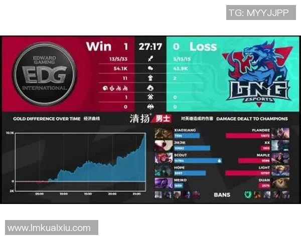 BLG比赛经验引发热议DOTA2圈内对其表现的争议与反思 BLG比赛经验引发热议DOTA2圈内对其表现的争议与反思