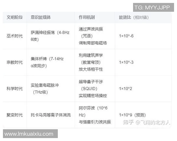数据分析中的自我意识与表现力提升探讨与实践分享 数据分析中的自我意识与表现力提升探讨与实践分享