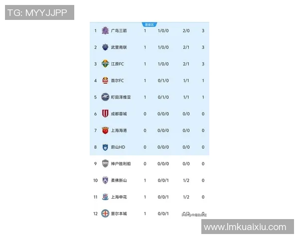 电竞比分洲际赛最新积分榜IG以84分稳居第一名竞争激烈各队争相追赶