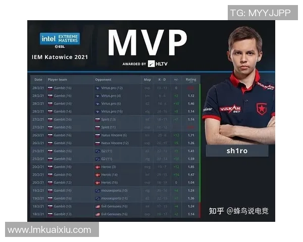 提升电竞比分科学CSGO灵活性训练的创新方法与实战技巧分享 提升电竞比分科学CSGO灵活性训练的创新方法与实战技巧分享