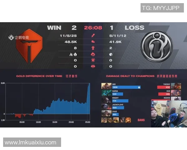 电竞实时数据深入解析IG战术对比及其对比赛结果的影响分析 电竞实时数据深入解析IG战术对比及其对比赛结果的影响分析