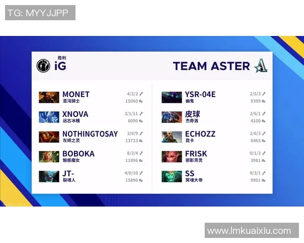 电竞数据英雄联盟最新力量排行榜揭晓IG战队荣登第八位引发热议
