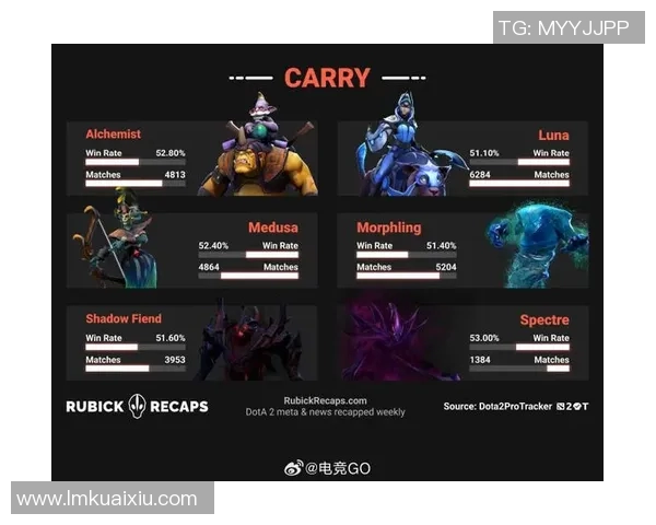 电竞新闻DOTA2专题分析V5战队近期状态与表现变化探讨 电竞新闻DOTA2专题分析V5战队近期状态与表现变化探讨