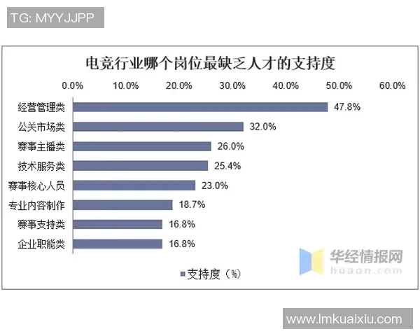 电竞新闻数据分析工作中心理素质的表现及其对职业发展的影响探讨 电竞新闻数据分析工作中心理素质的表现及其对职业发展的影响探讨