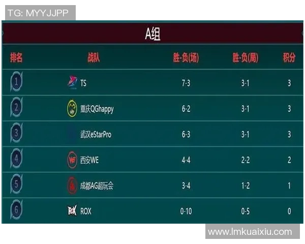 电竞新闻热议王者荣耀WE战队实力变革背后的原因与未来展望分析 电竞新闻热议王者荣耀WE战队实力变革背后的原因与未来展望分析