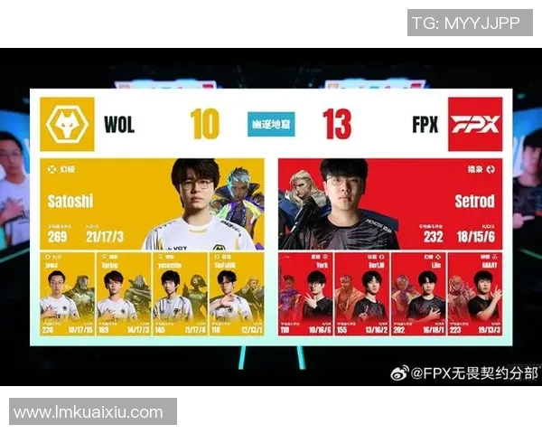 最新英雄联盟团队协作排名揭晓FPX强势领跑前十名实时新闻 最新英雄联盟团队协作排名揭晓FPX强势领跑前十名实时新闻